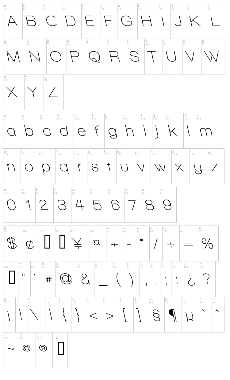 Walkway font map